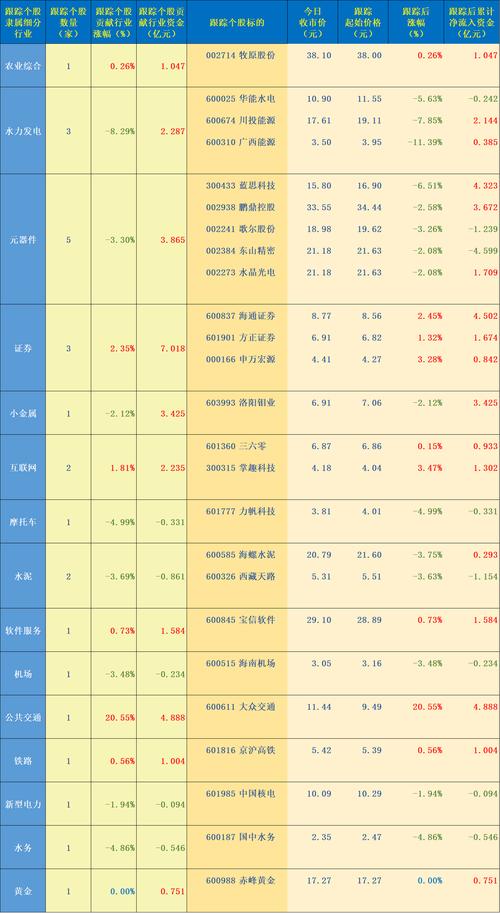 最近跌幅最大的股票