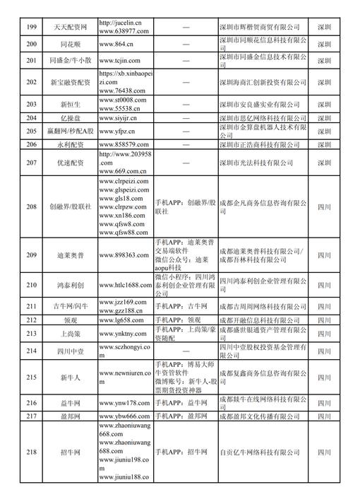 - **贵丰配资**- 配资- 杠杆配资- 资金安全- 便捷高效- 风险管理##