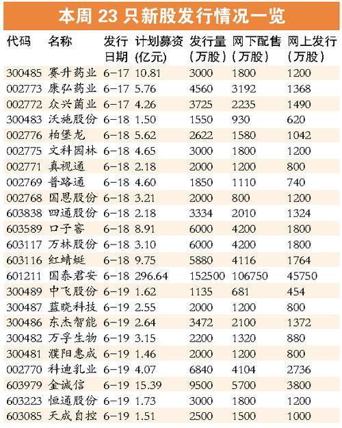 贝格福配资下载